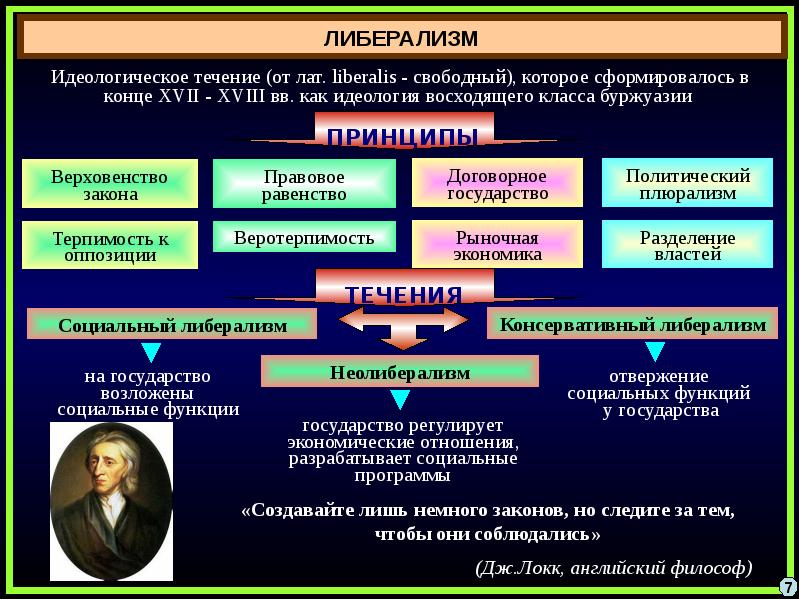 Политические идеологии презентация. Либерализм политическая идеология. Образовательная идеология. Виды политических идеологий.