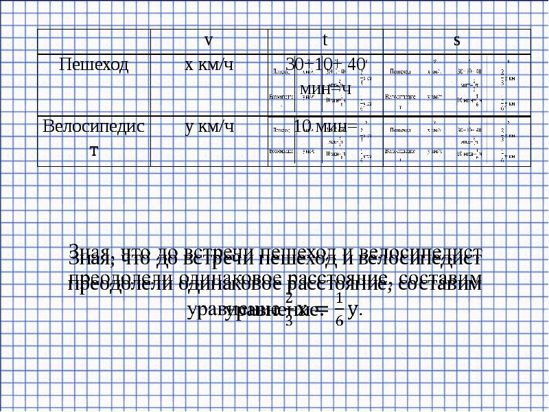 Зная, что до встречи пешеход и велосипедист преодолели одинаковое расстояние, составим Зная, что до встречи пешеход и велосипедист преодолели одинаковое расстояние, составим