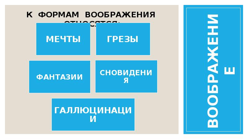 Формы воображения презентация