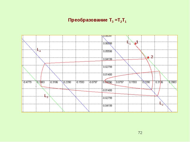 Т преобразования