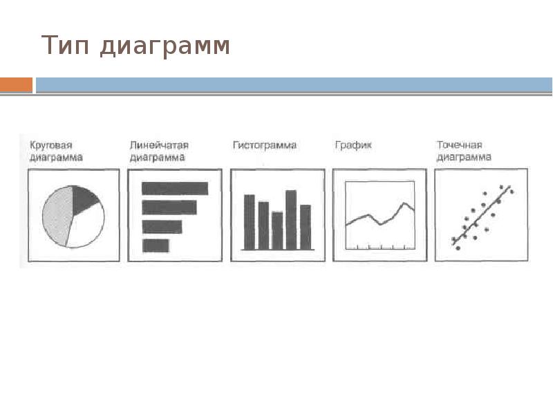 Диаграмма виды время