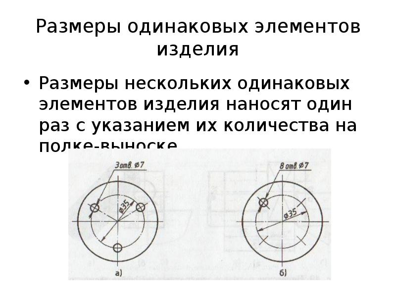 Одинаковый масштаб