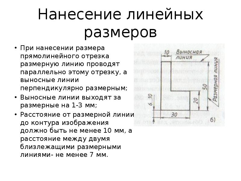 Линейный размер изображения