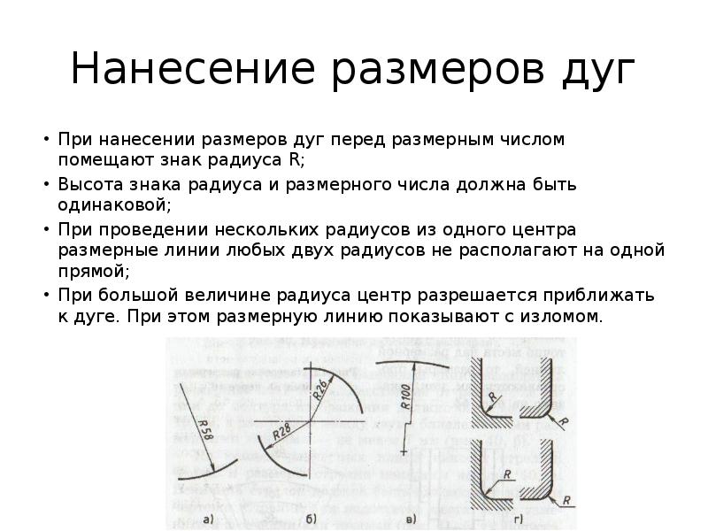 На каком рисунке размерное число нанесено правильно ответы