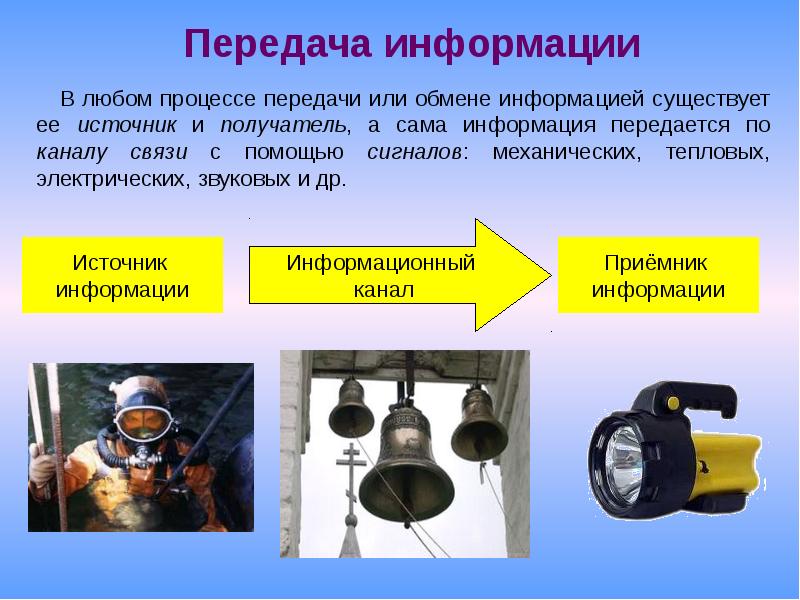 Презентация передача информации 10 класс