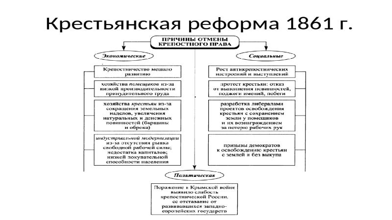 Реформы крестьян. Крестьянская реформа Александра 2 таблица. Александр 2 Крестьянская реформа. Крестьянская реформа Александра 2. Содержание крестьянской реформы Александра 2.