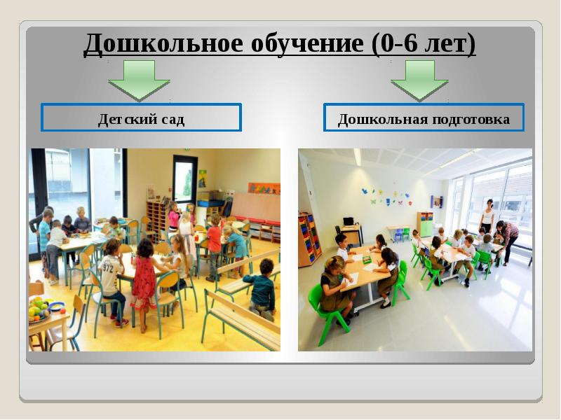 Презентация система образования италии