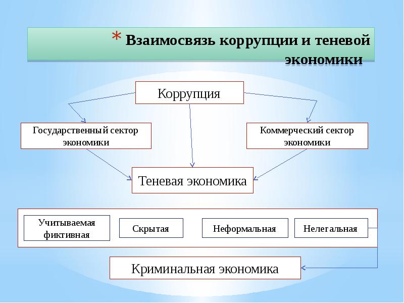 Инструменты борьбы с теневой экономикой схема