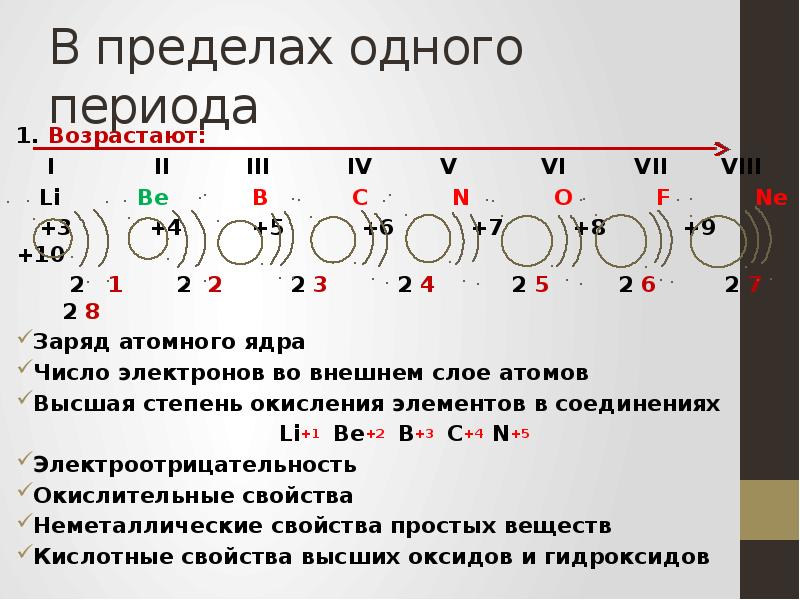 Предел периода. В пределах одного периода. Что меняется в пределах одного периода. Строение атомов одного периода. Число элементов в периоде.