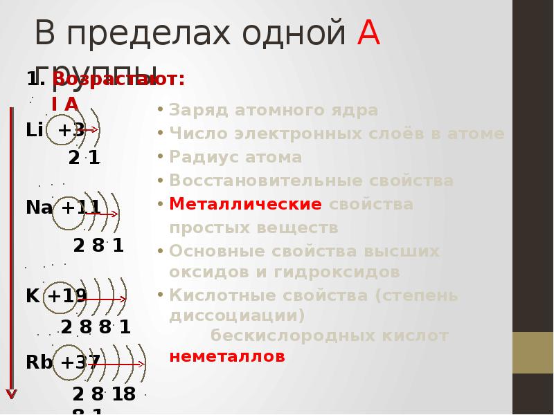 F заряд. Число электронных слоев. Заряд ядра. Число электронных слоев в атоме. Na заряд ядра атома.