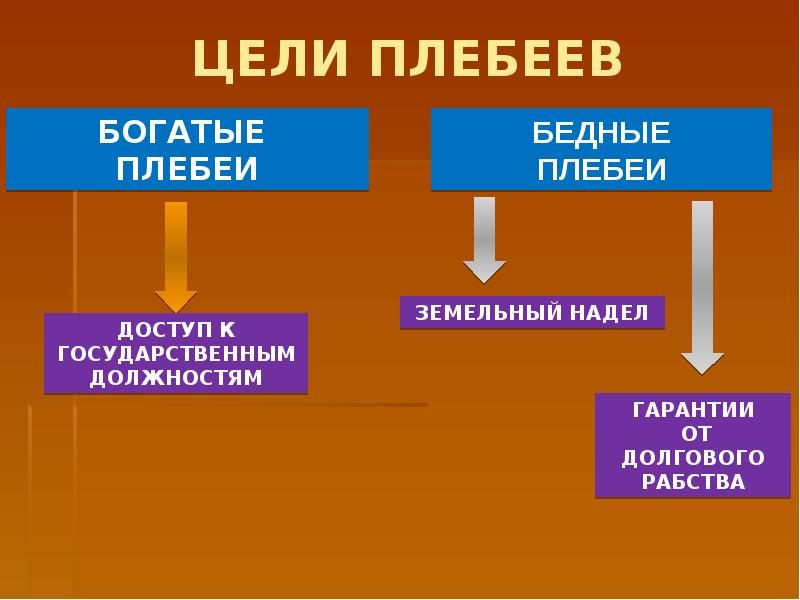 Ранняя римская республика презентация 5 класс уколова