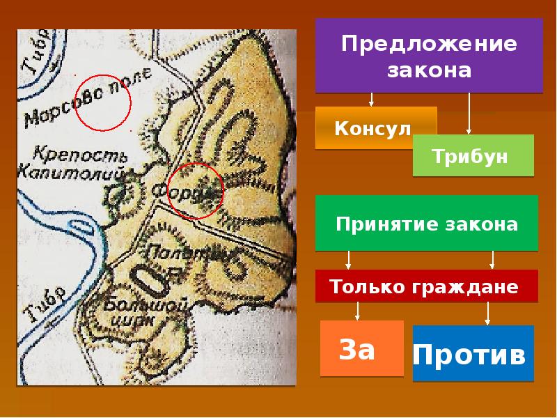 Ранняя римская республика презентация 5 класс