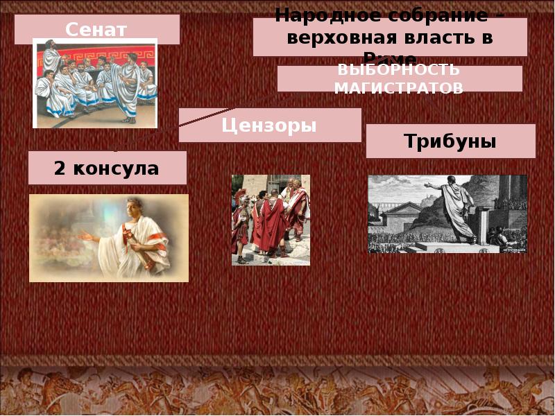 Какие обязанности в римском государстве выполнял консул. Функции Сената в римской Республике. Функции консулов в древнем Риме. Полномочия Сената в древнем Риме.