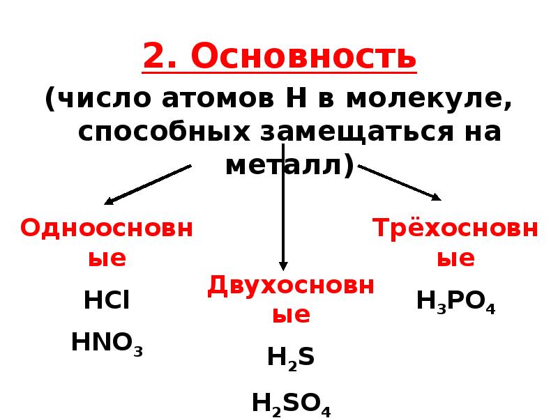 Основность кислот