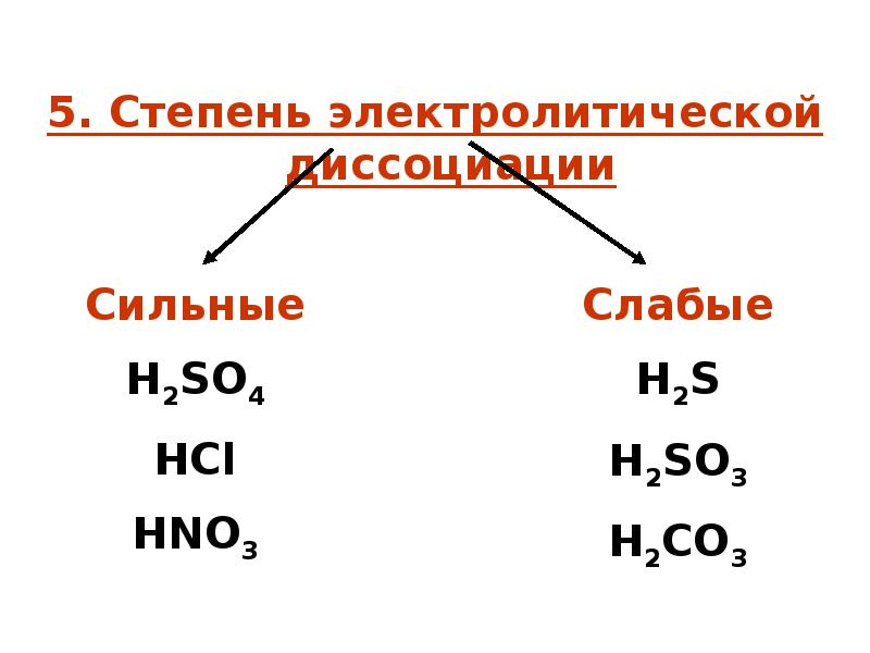 Степень электролита