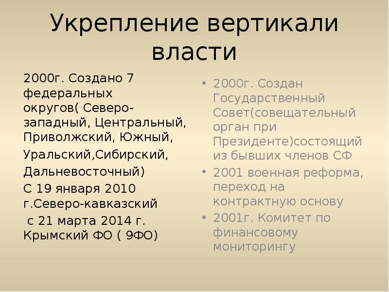 Укрепление вертикали власти. Укрепление вертикали власти с 2000. Усиление вертикали власти. Создание вертикали власти.