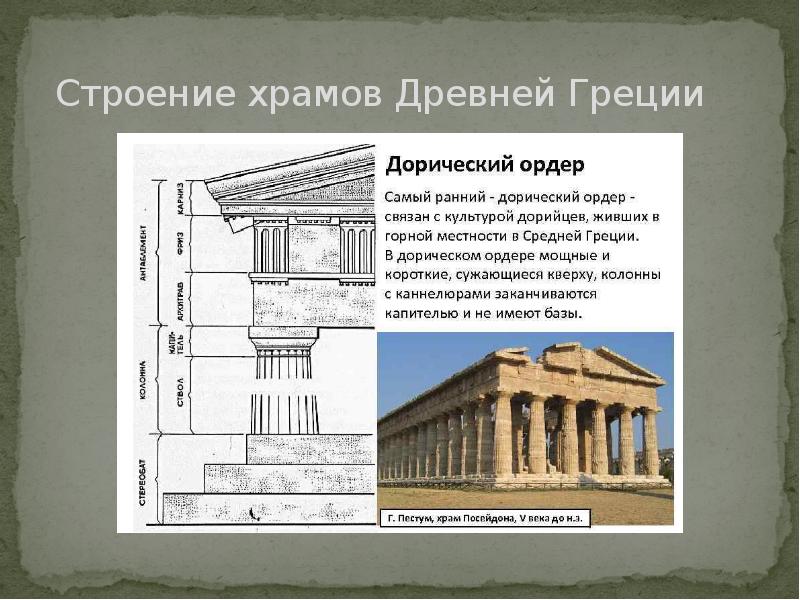 Архитектура греции презентация