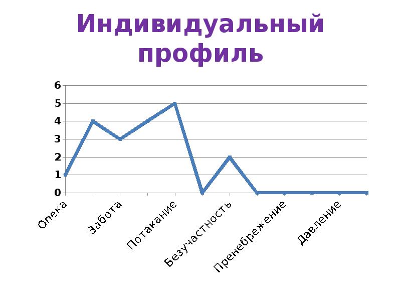Индивидуальный профиль Индивидуальный профиль