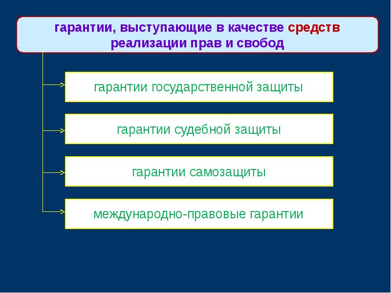 Реализация права презентация тгп