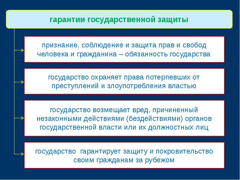 Юридические механизмы защиты прав человека в российской федерации 10 класс презентация право