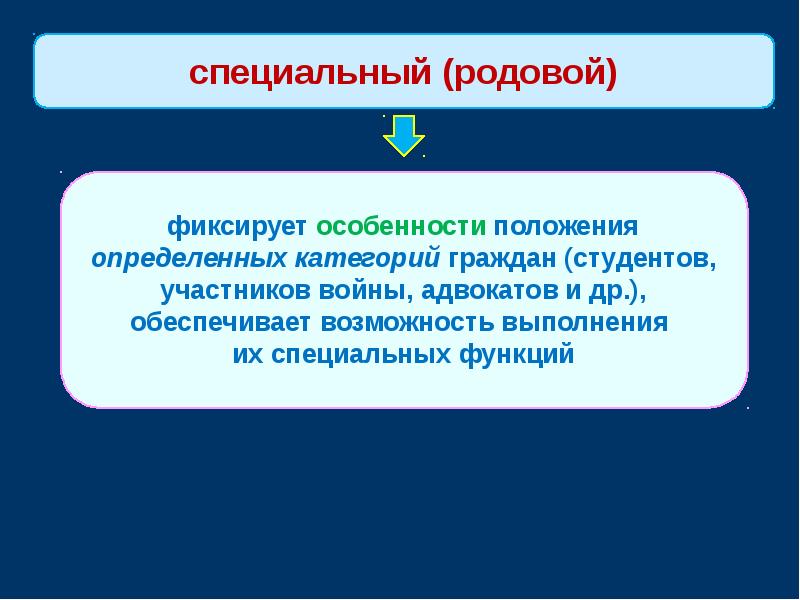 Теория инкорпорации. Специальный родовой правовой статус. Специальный или родовой статус определенных категорий граждан. Правовой статус личности картинки для презентации.