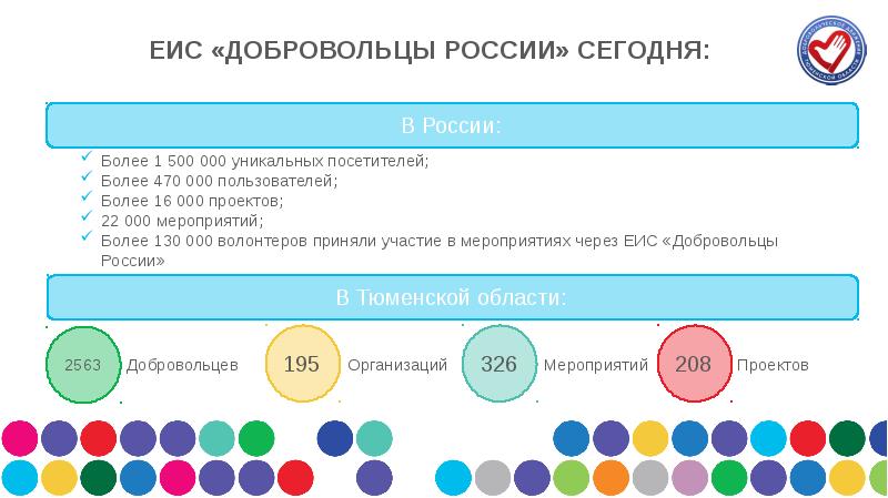 Проект добровольцы россии