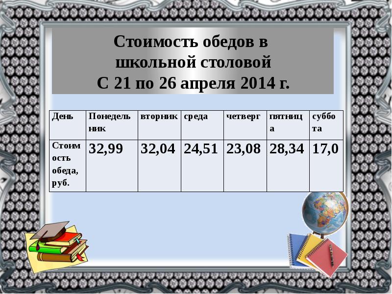 Сбор и группировка статистических данных 8. Сбор и группировка статистических данных. Урок тема группировка статистических данных по вероятность 7 класс. Разработка урока 7кл статистика группировка.