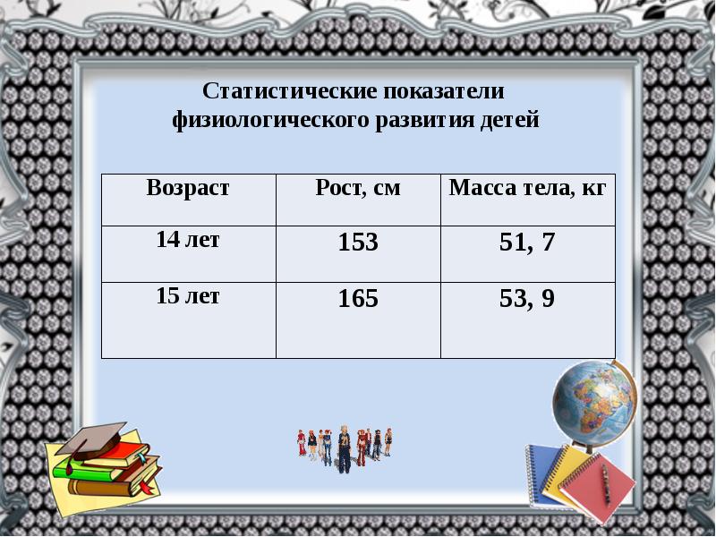 Сбор и группировка статистических данных 8 класс презентация