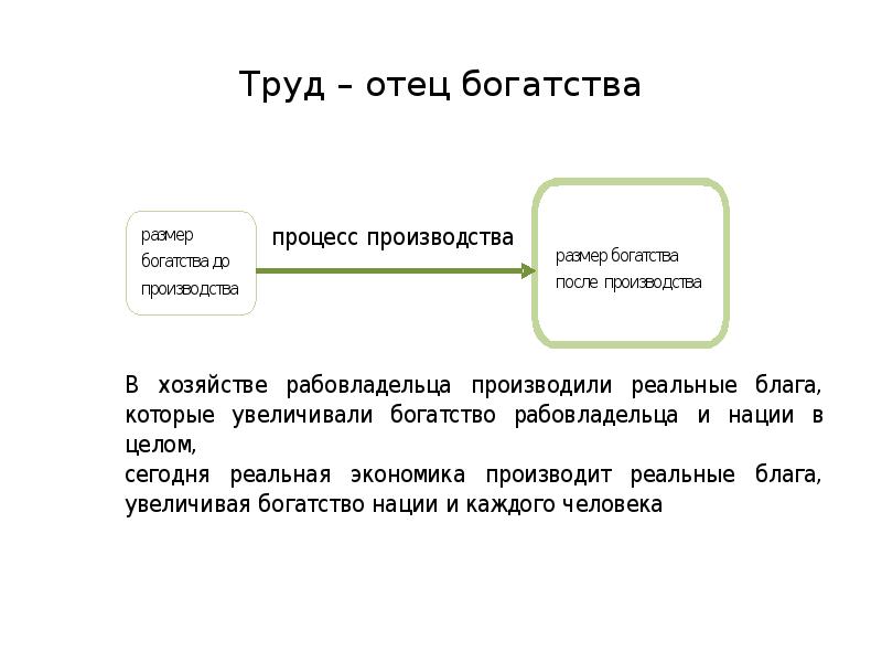 Труд отец богатства. Труд есть отец богатства. Если труд отец богатства. Труд отца. Труд всему отец.