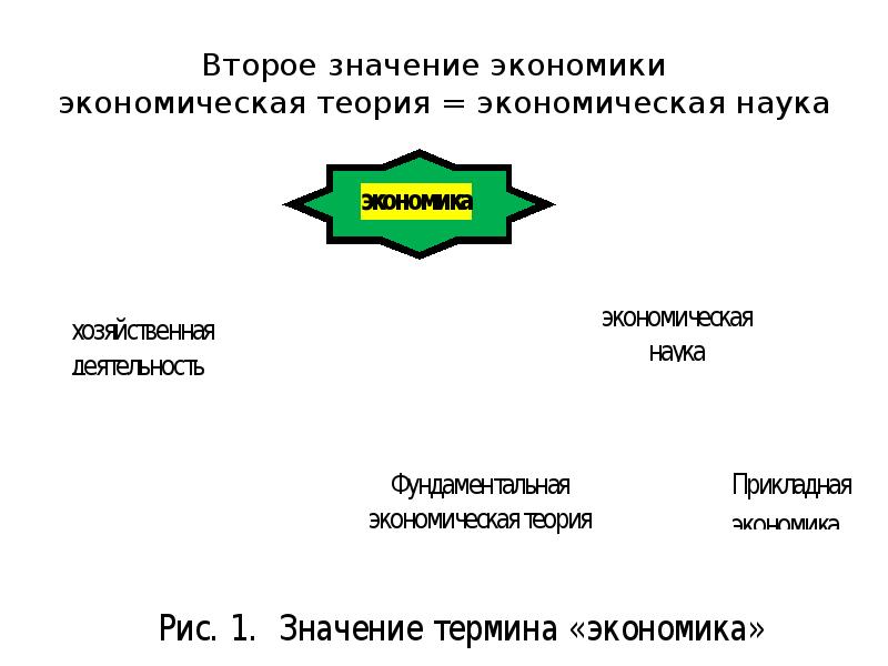 Что означает экономика. Значение экономической науки. Значение экономики и экономической науки. Значение экономических знаний. Значение экономической теории.