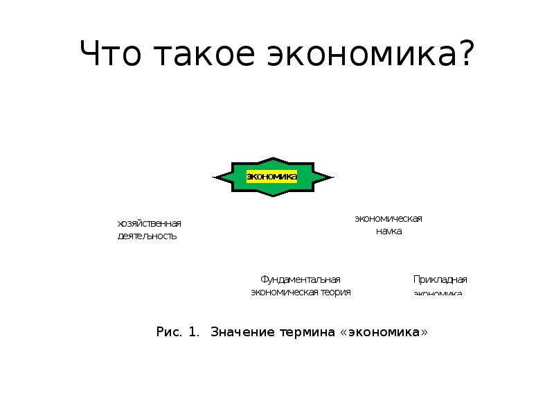 Что такое экономика. Экономика. Экономика и экономическая деятельность презентация. Экономика 8 класс. Экономика схема.