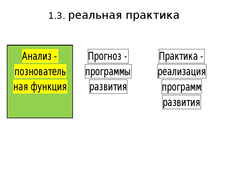 Практика экономика