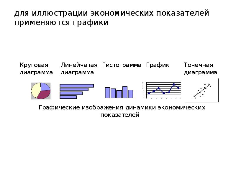 Графическое изображение интенсивного показателя