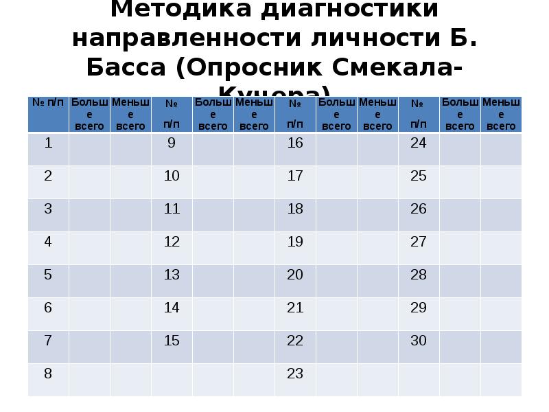 Ориентировочная анкета басса. Методика диагностики направленности личности б. басса. Методики диагностики личности. Диагностика направленности личности опросник. Методика определения направленности личности.