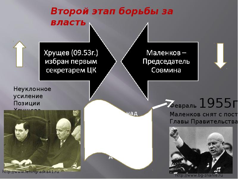 Борьба за власть приход к власти хрущева. Этапы борьбы за власть Хрущева. Смена власти после Сталина.