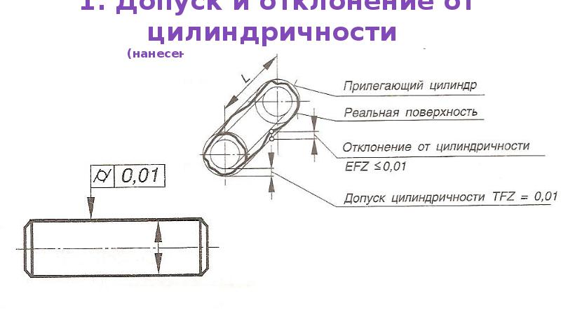 Цилиндричность на чертеже это