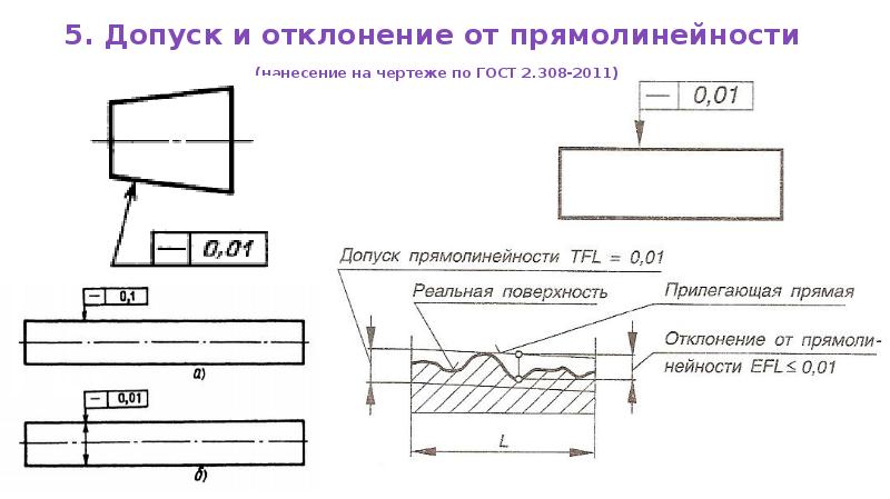 Как изображают условные обозначения допусков на чертежах