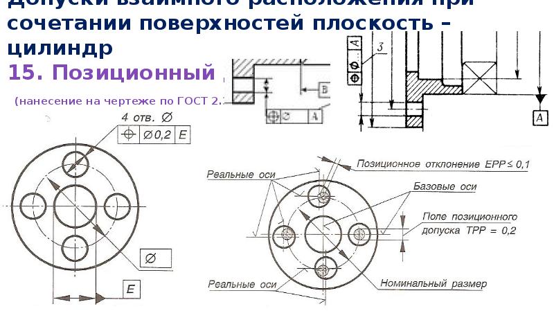 Позиционный допуск схема измерения