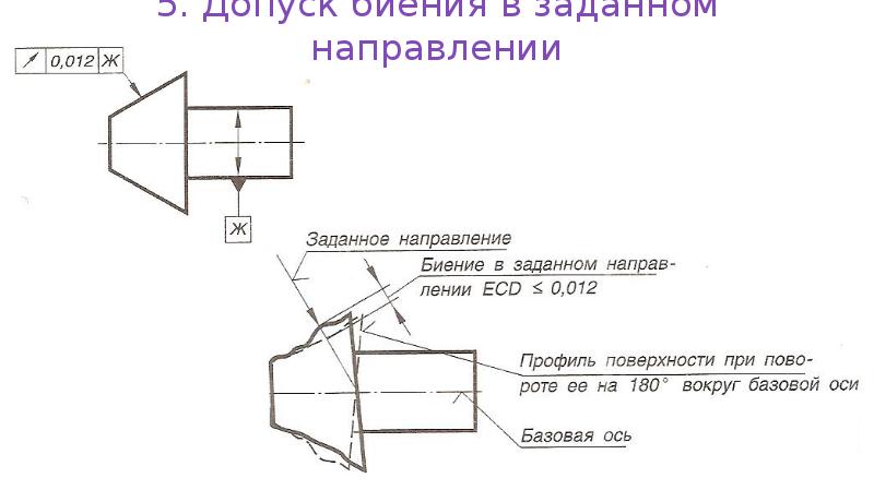 Обозначение на чертежах биение