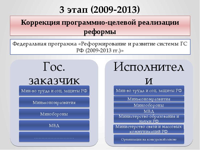 Проект реформ государственных органов россии кто