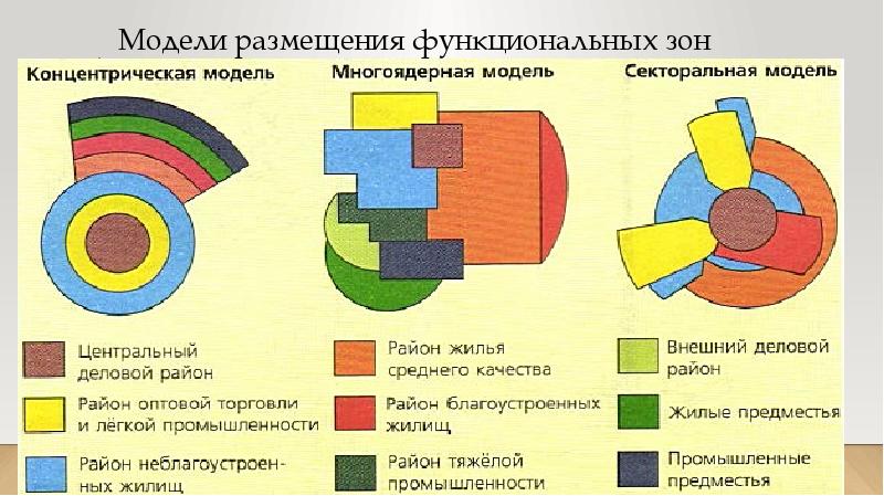 Схема функциональных зон