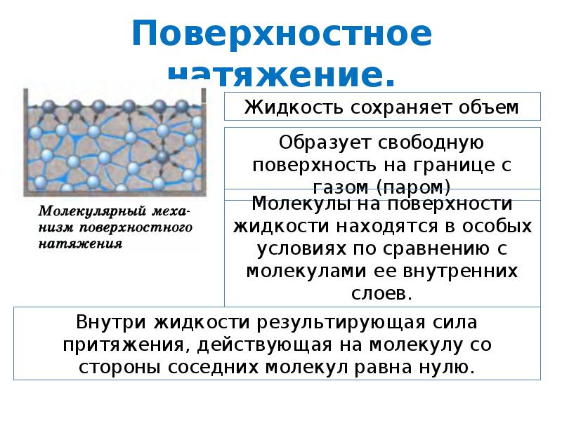 Поверхностное натяжение слюны. Поверхностное кипение. Поверхностное натяжение алмаза. Шов поверхностного натяжения.