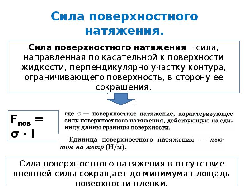 Сила поверхностного натяжения презентация