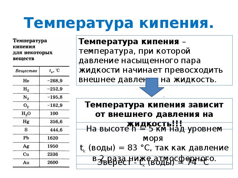 Температура кипения испарения. Температура кипения. Температура кипения это температура при которой. Температура кипения воды в зависимости от высоты над уровнем моря. От чего зависит температура кипения.