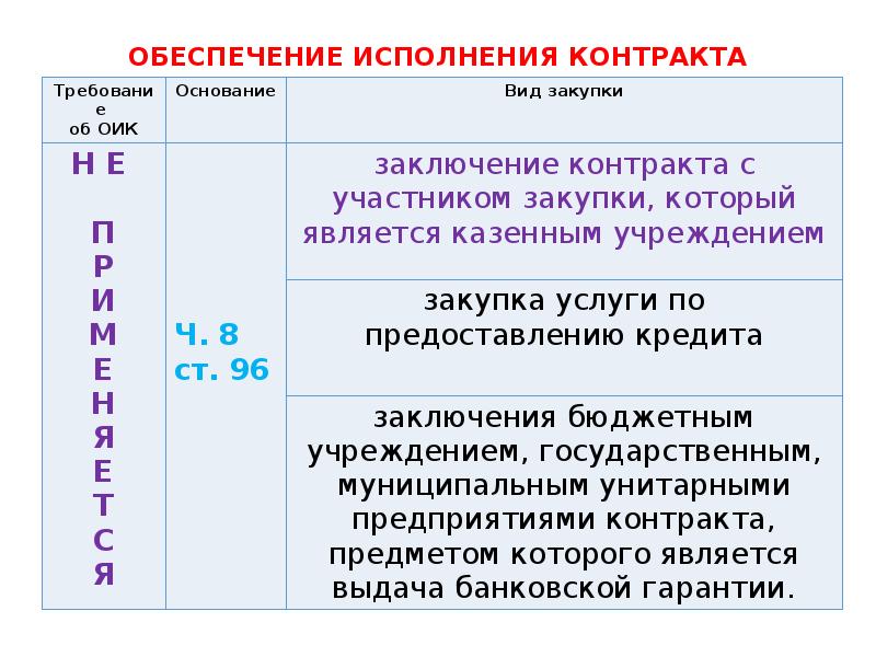 Обеспечение исполнения контракта презентация