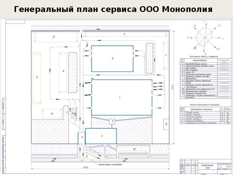 Генеральный план сто