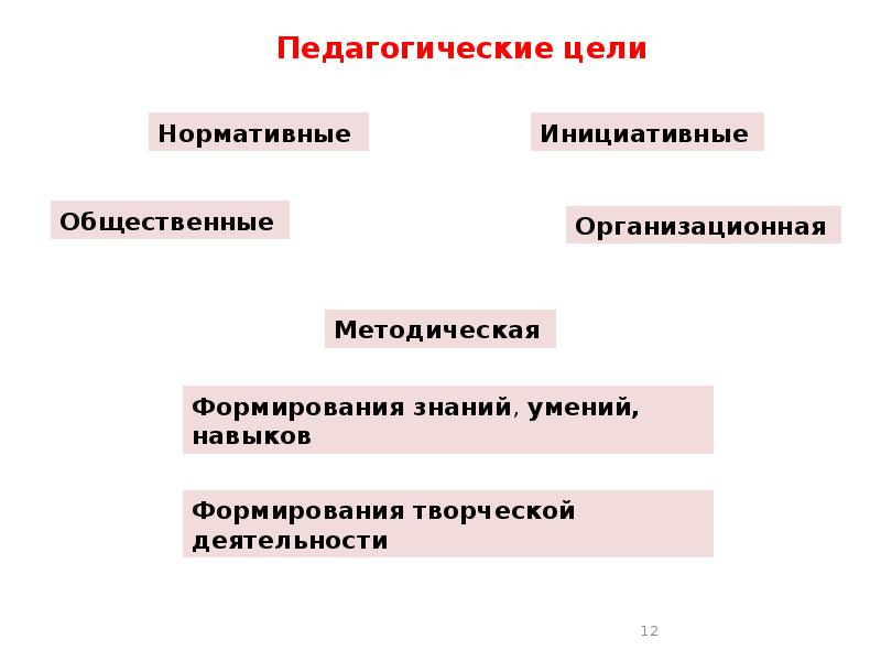 Виды планов в педагогике