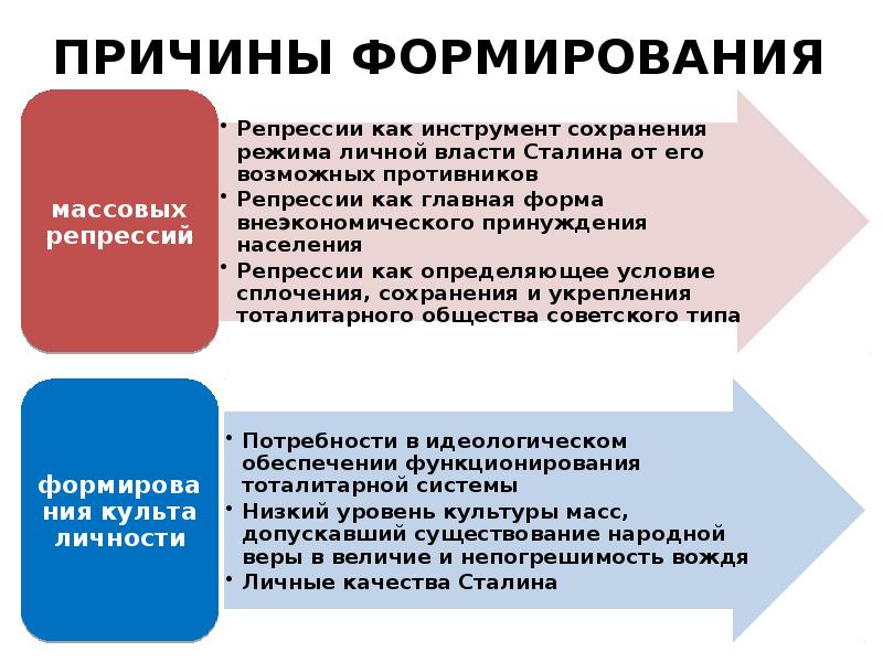 Причины формирования культа личности сталина. Причины формирования культа личности и массовых репрессий. Культ личности Сталина массовые репрессии презентация 10 класс. Презентация культ личности Сталина 10 класс.