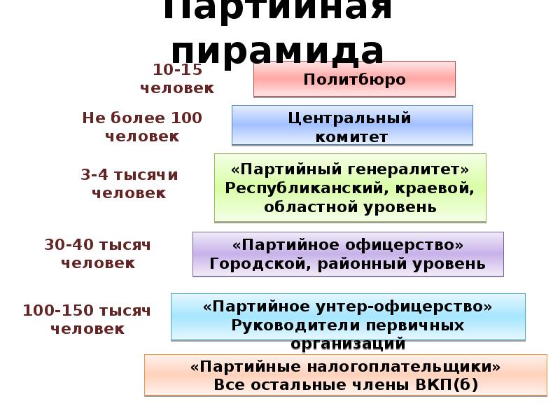 Культ личности сталина презентация