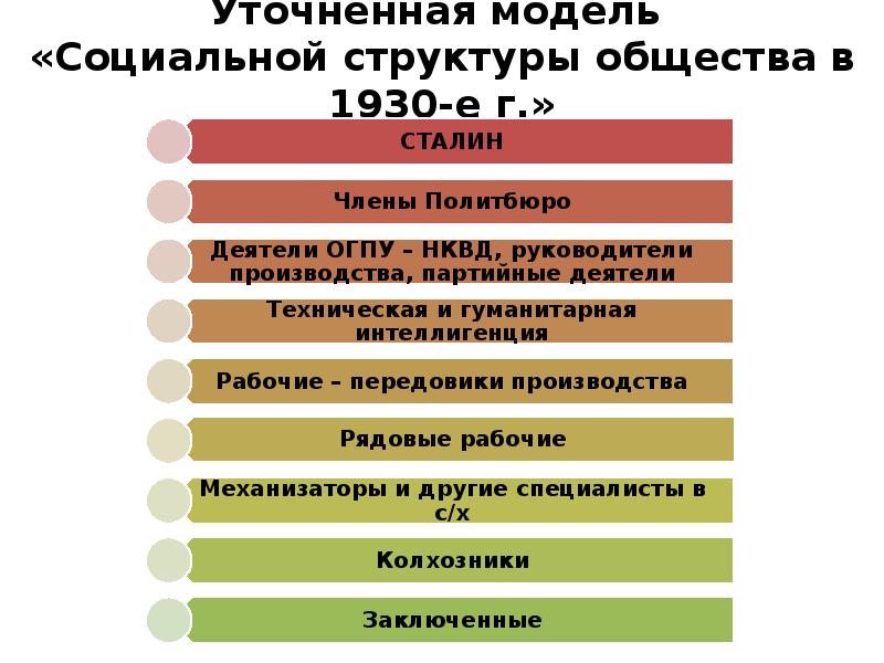 Заполните схему культ личности сталина